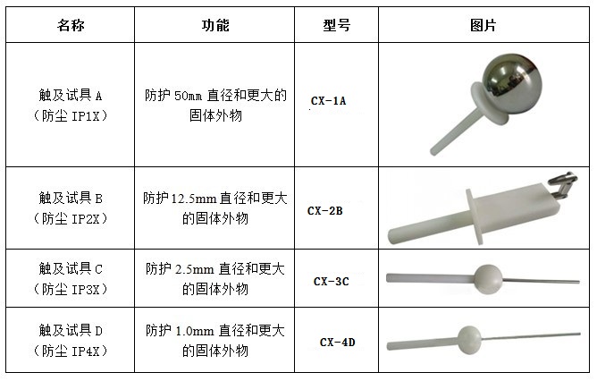 IP防塵試具