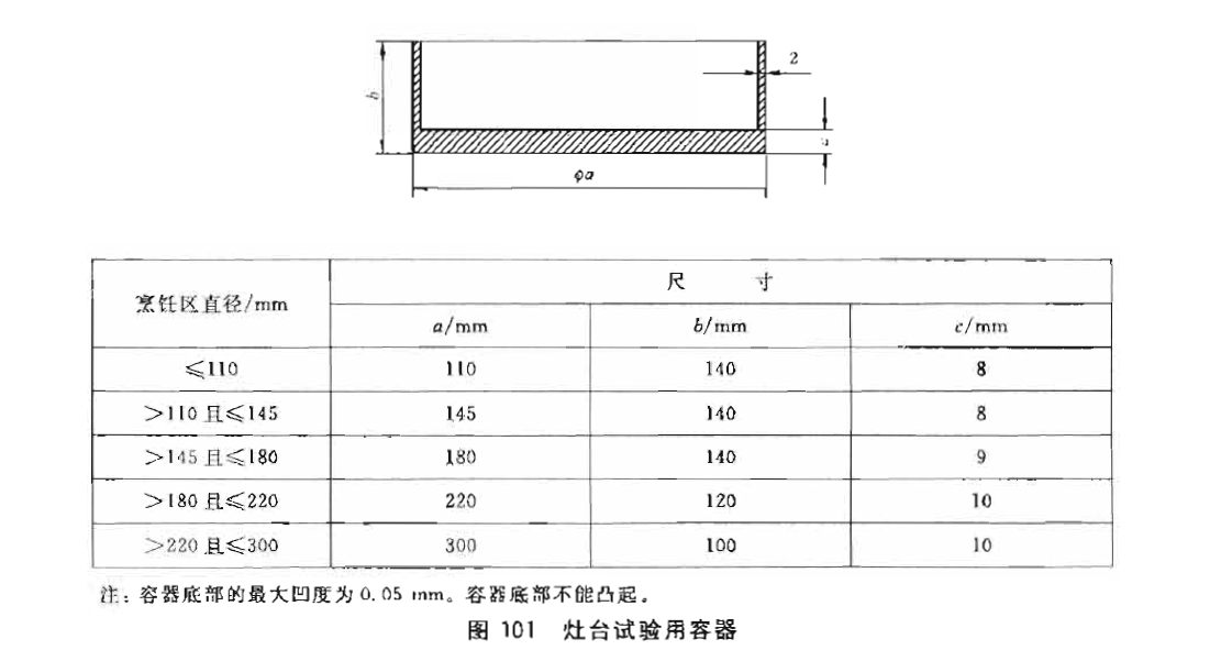 灶臺試驗用容器