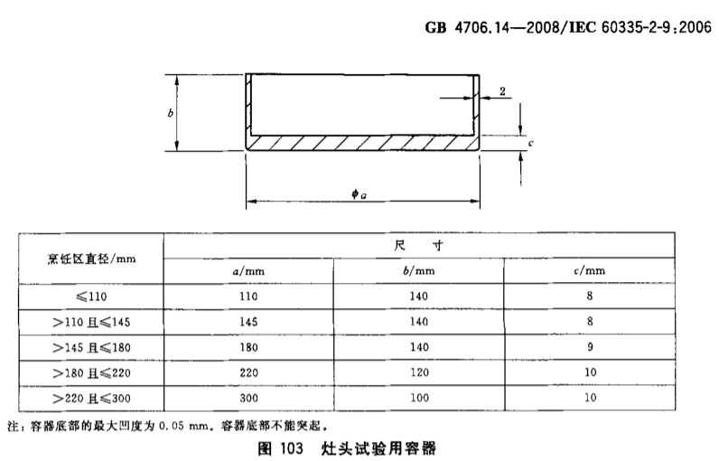 灶臺(tái)試驗(yàn)用容器