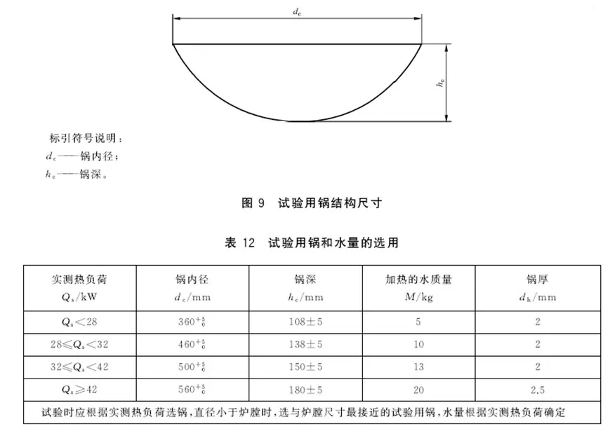 GB 35848-2024商用燃氣燃燒器具